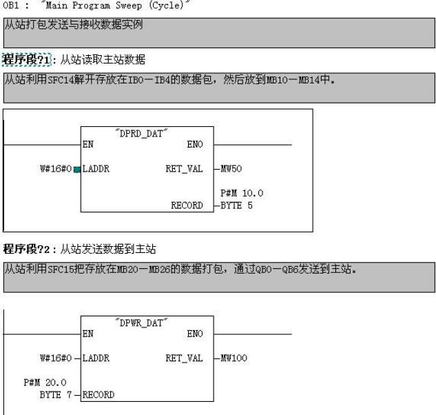 SFC15ͣSFC14գ̬