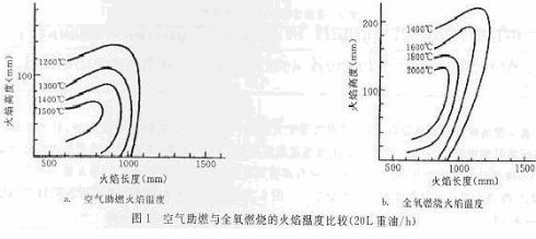 玻璃熔制技术—全氧燃烧技术及减压澄清技术