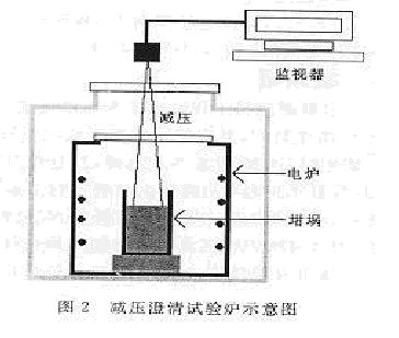 玻璃熔制技术—全氧燃烧技术及减压澄清技术