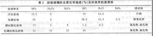 玻璃熔制技术—全氧燃烧技术及减压澄清技术