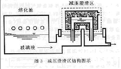 玻璃熔制技术—全氧燃烧技术及减压澄清技术