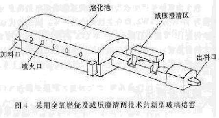 玻璃熔制技术—全氧燃烧技术及减压澄清技术