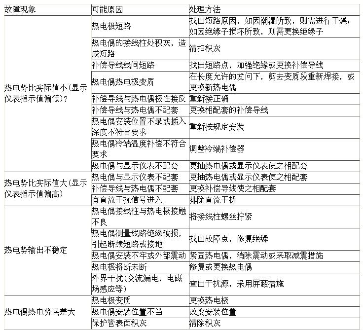 熱電偶的原理、常見故障及處理