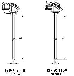 熱電偶安裝方式和保護管特性