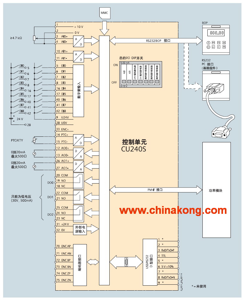 西門子g120變頻器cu240控制單元接線圖